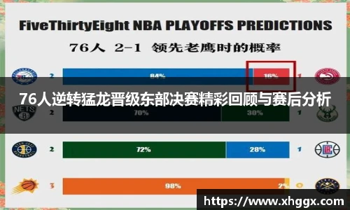 76人逆转猛龙晋级东部决赛精彩回顾与赛后分析